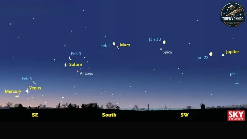 Antares ở đâu trên bầu trời?