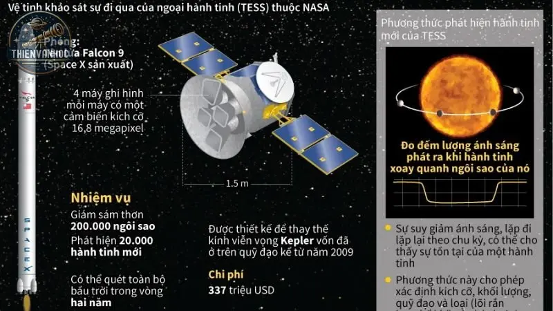 H&agrave;nh tr&igrave;nh kh&aacute;m ph&aacute; Vũ Trụ b&iacute; ẩn của những v&igrave; sao 1