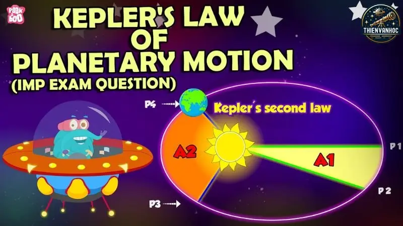 Định luật Kepler và quỹ đạo hành tinh của nó