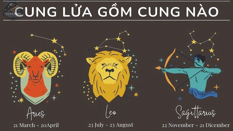 Cung lửa gồm cung nào? Đặc trưng và tính cách của mỗi cung