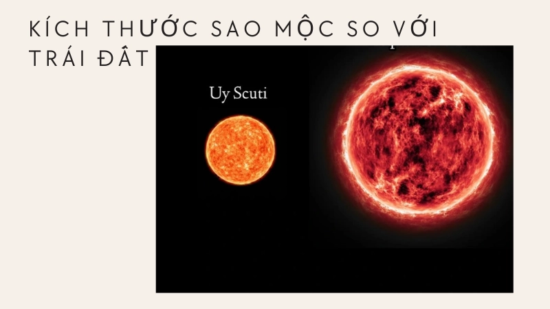 Mô phỏng kích thước sao Mộc khổng lồ so với Trái Đất