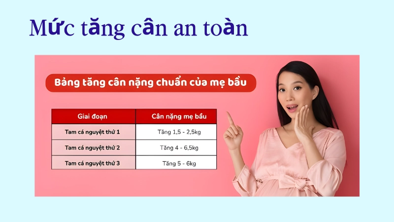 Chỉ số tăng cân an toàn cho mẹ và bé