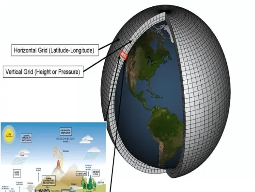 Mô hình khí hậu - Công cụ quan trọng khi nghiên cứu Trái Đất