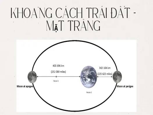 Khoảng cách từ Trái Đất đến Mặt Trăng và bí ẩn thiên văn