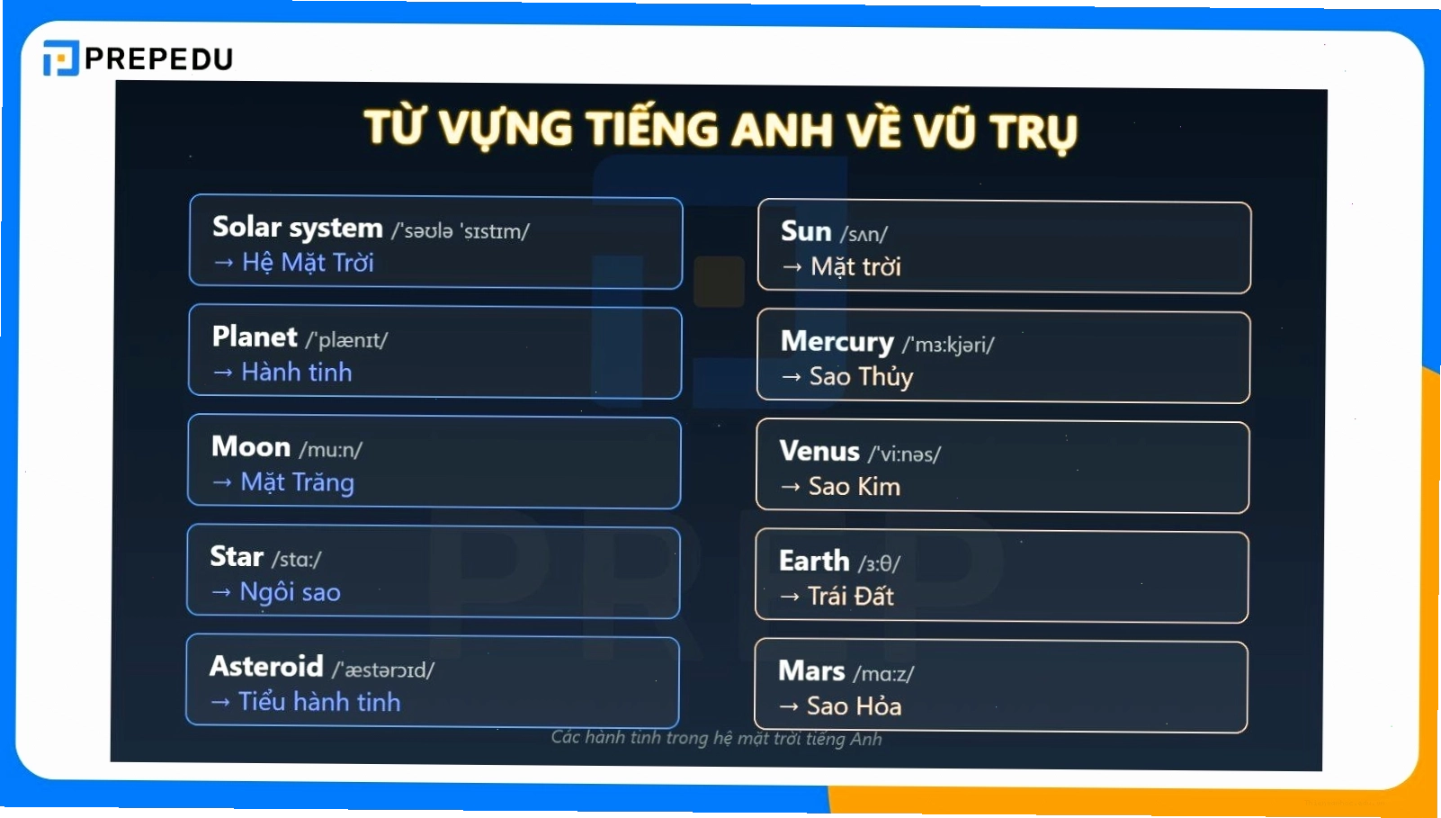 Các hành tinh trong hệ mặt trời minh họa cho chủ đề vũ trụ