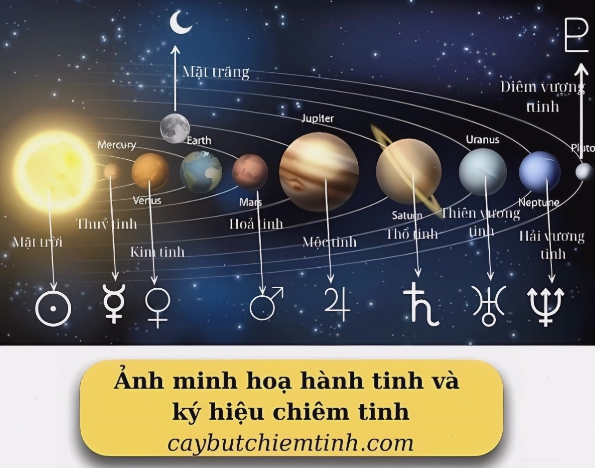 Hệ mặt trời và các hành tinh
