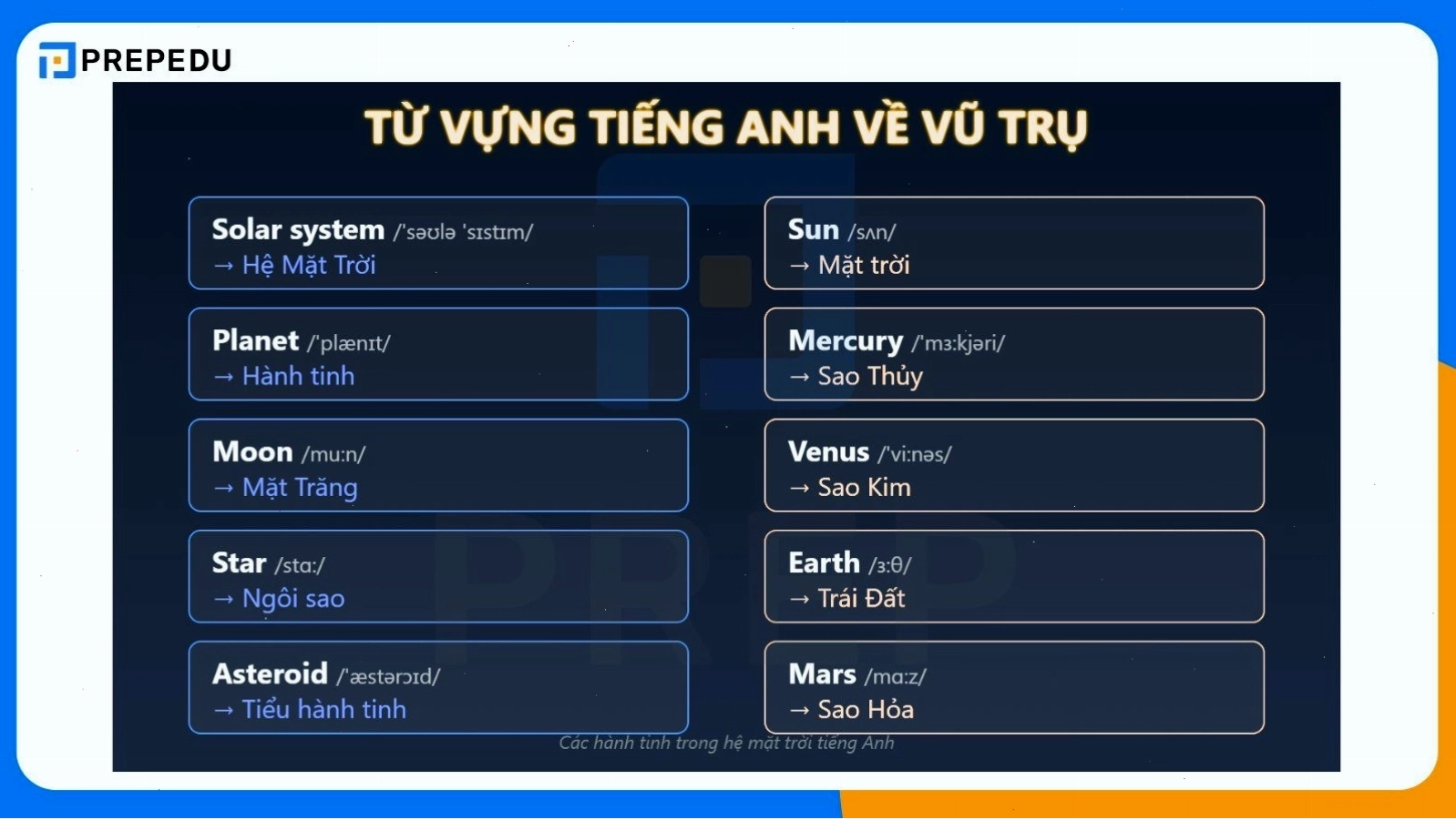 Hình ảnh các hành tinh trong hệ mặt trời