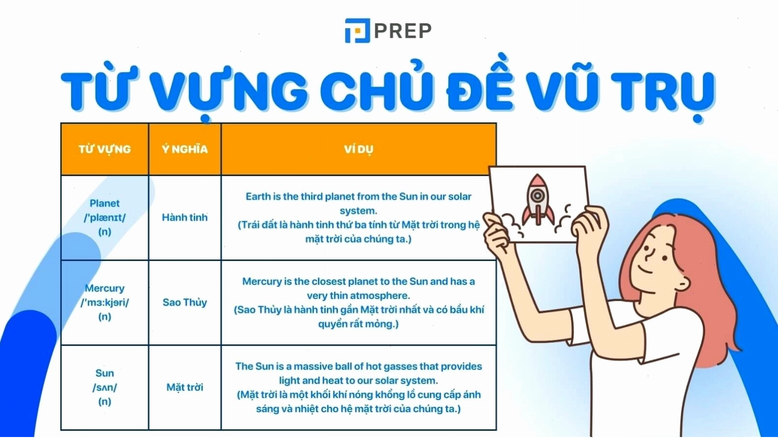 Hình ảnh minh họa các vũ trụ song song