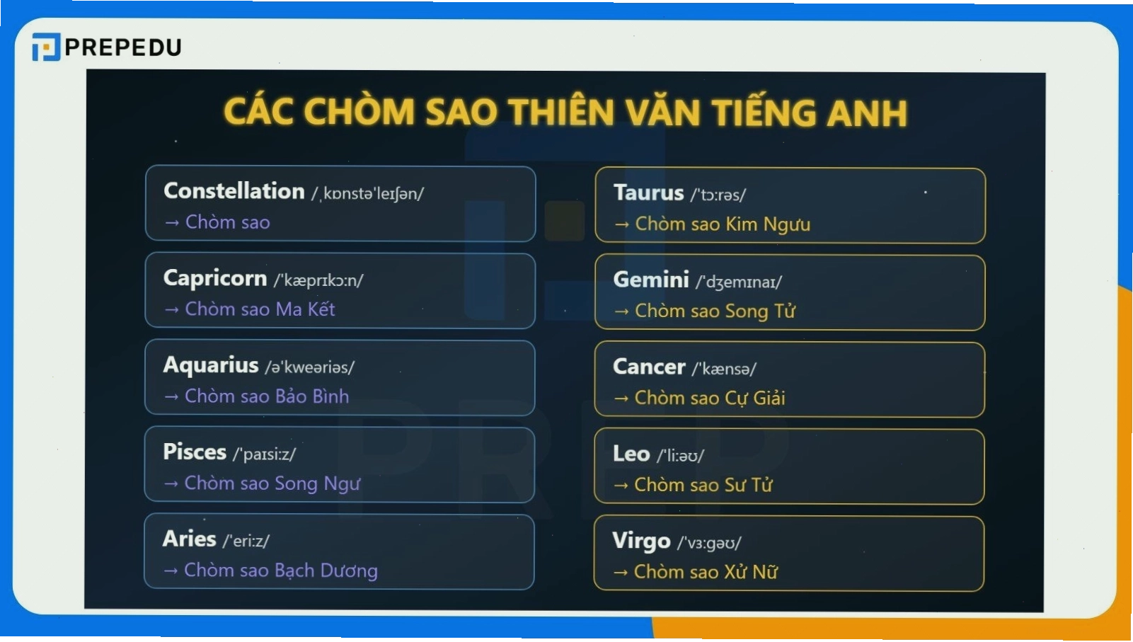 Minh họa các chòm sao thiên văn