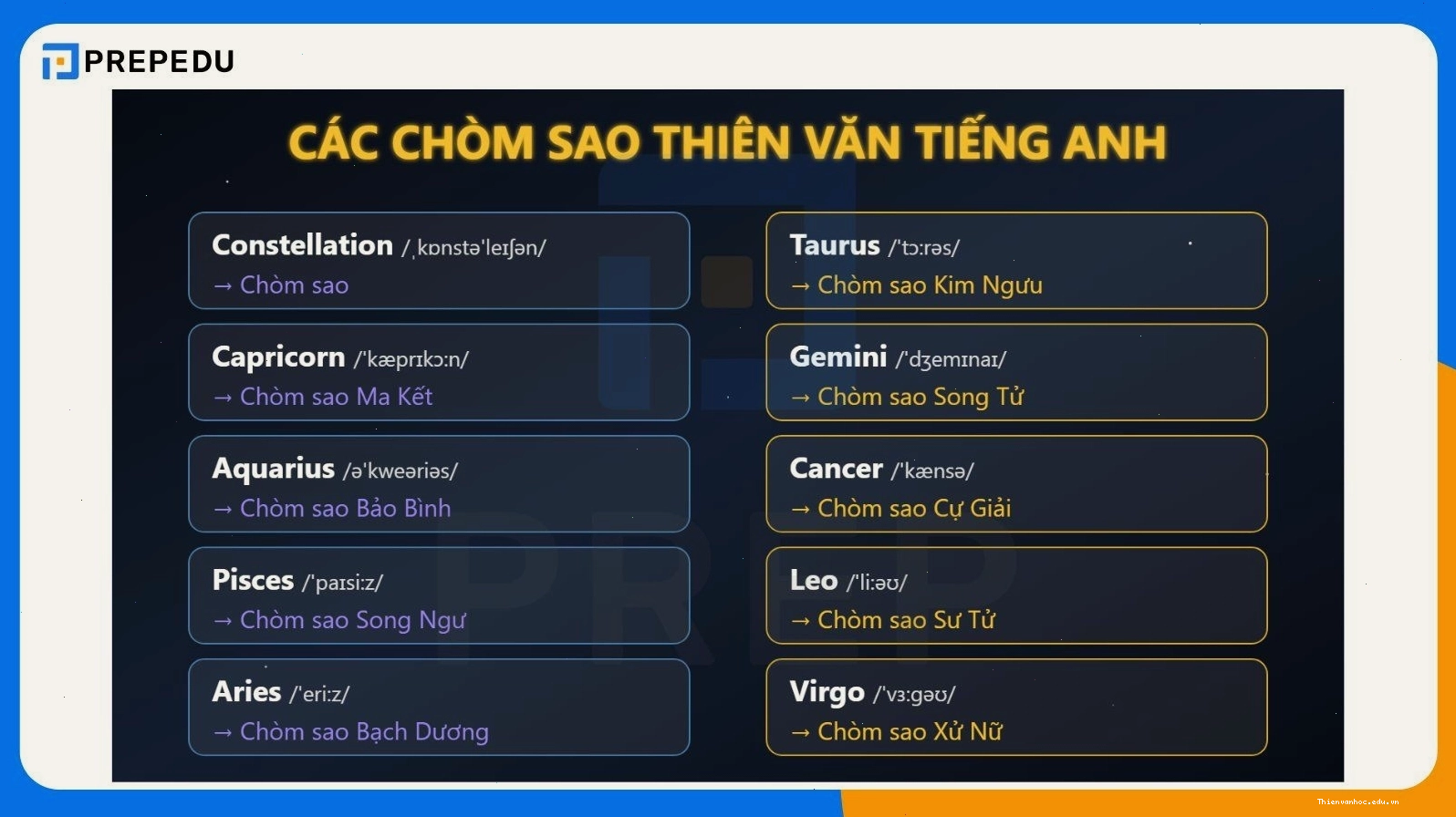 Minh họa các chòm sao trên bầu trời đêm