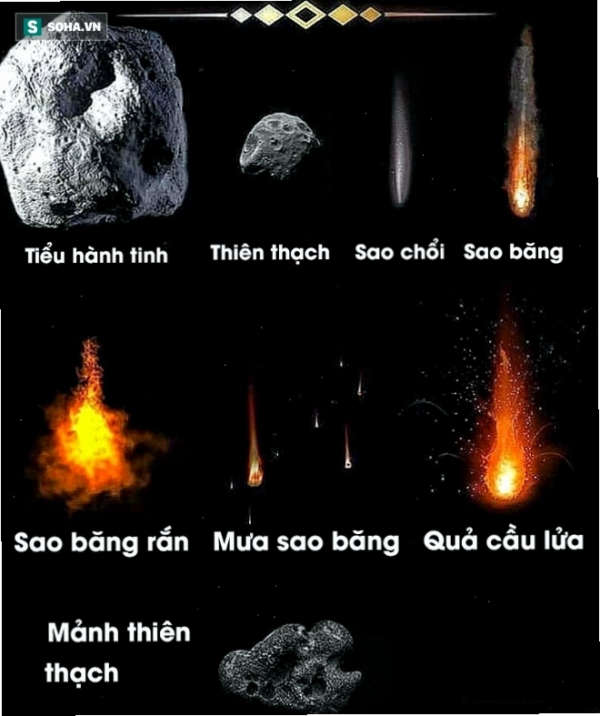 Minh họa cấu trúc một thiên thạch