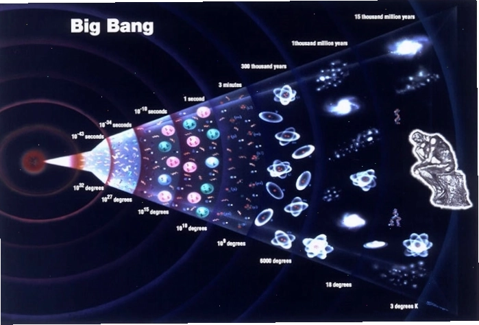 Minh họa Vụ Nổ Lớn Big Bang - Khởi đầu của vũ trụ