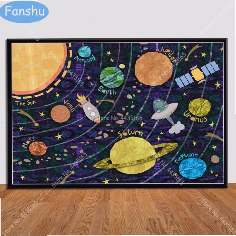 Poster vũ trụ, hệ mặt trời và các hành tinh