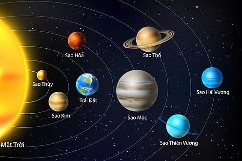 Sao Thủy: Hành tinh nhỏ nhất hệ mặt trời và những điều thú vị