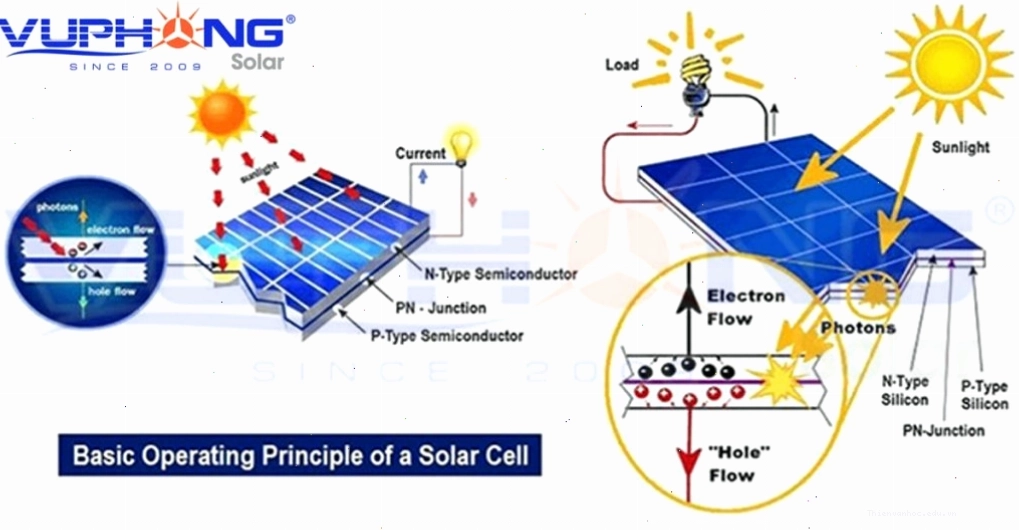 Sơ đồ cấu tạo chi tiết của một tấm pin năng lượng mặt trời