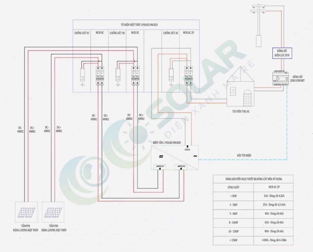 Sơ đồ đấu nối điện mặt trời 3 pha với biến tần
