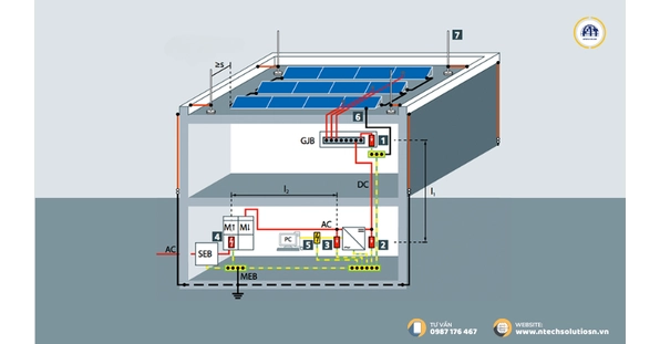 Sơ đồ đấu nối điện năng lượng mặt trời: Hướng dẫn chi tiết từ A-Z