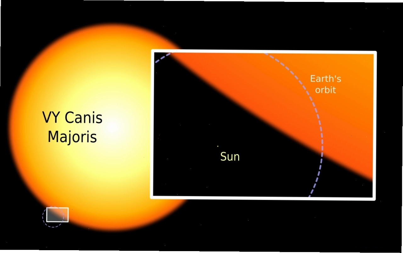So sánh kích thước Mặt trời và VY Canis Majoris