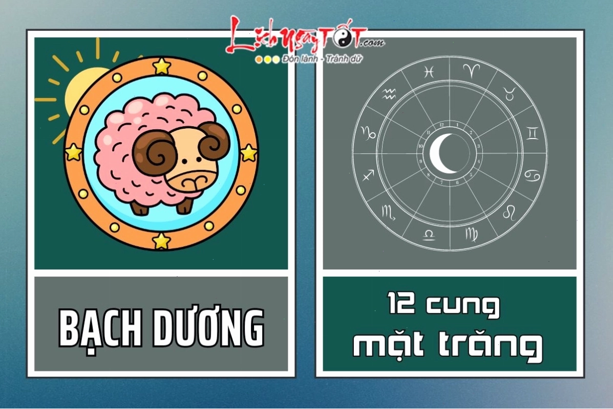 Sự kết hợp giữa Mặt Trời Bạch Dương và các cung Mặt Trăng