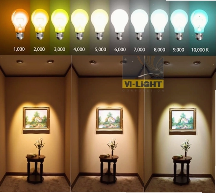 Bảng nhiệt độ màu của các loại đèn LED phổ biến