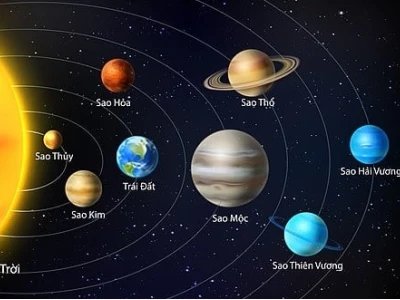 Sao Thủy: Hành tinh nhỏ nhất hệ mặt trời và những điều thú vị