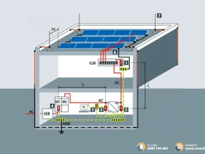 Sơ đồ đấu nối điện năng lượng mặt trời: Hướng dẫn chi tiết từ A-Z