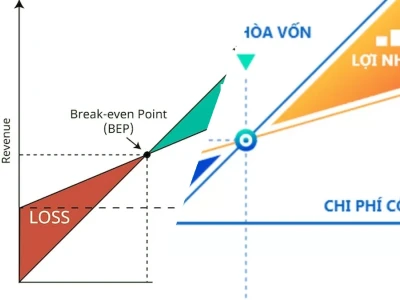Hướng dẫn phân tích điểm hòa vốn chuyên sâu cho doanh nghiệp năm 2026