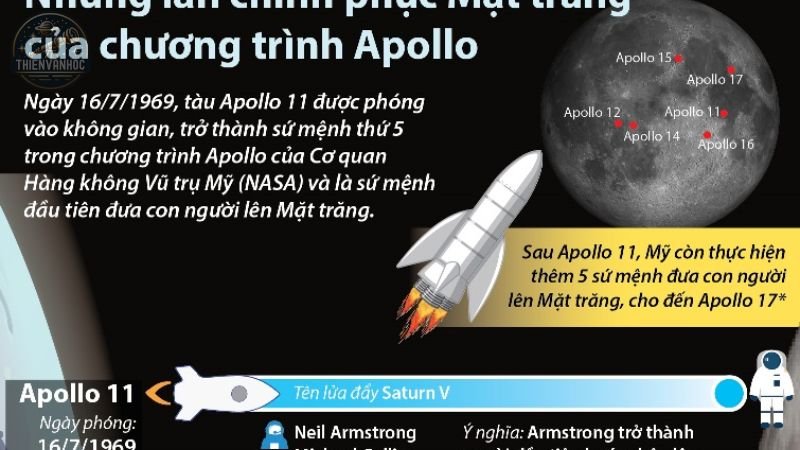 Chạm đến Mặt Trăng: Chương trình Apollo và hành trình chinh phục vũ trụ 4 