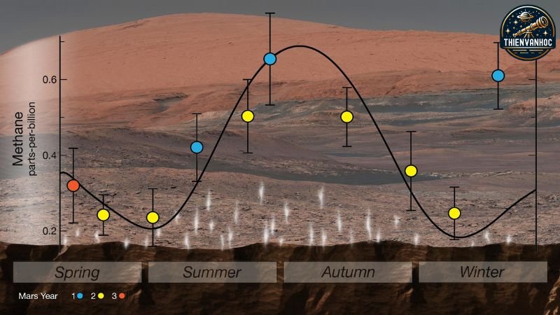 Bí ẩn khí mê-tan trên Sao Hỏa