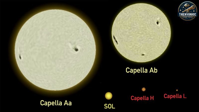 Capella: Ngôi sao sáng thứ bảy