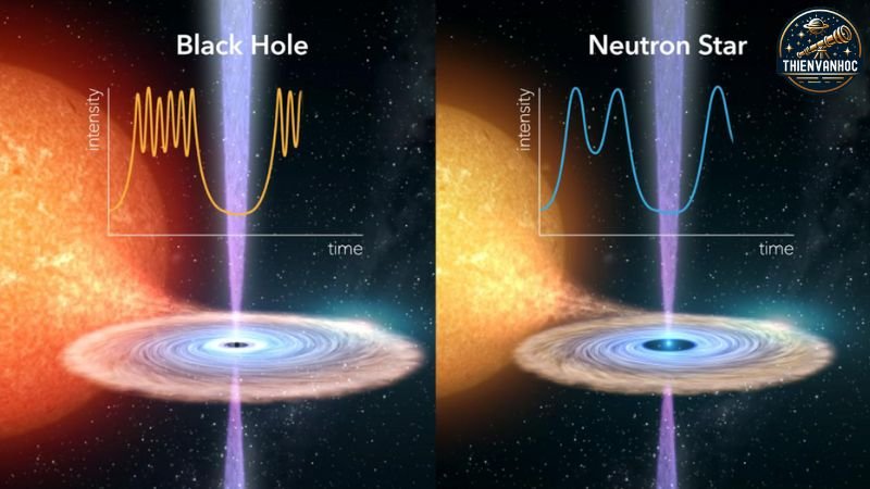 Điều gì xảy ra khi một sao neutron quay?