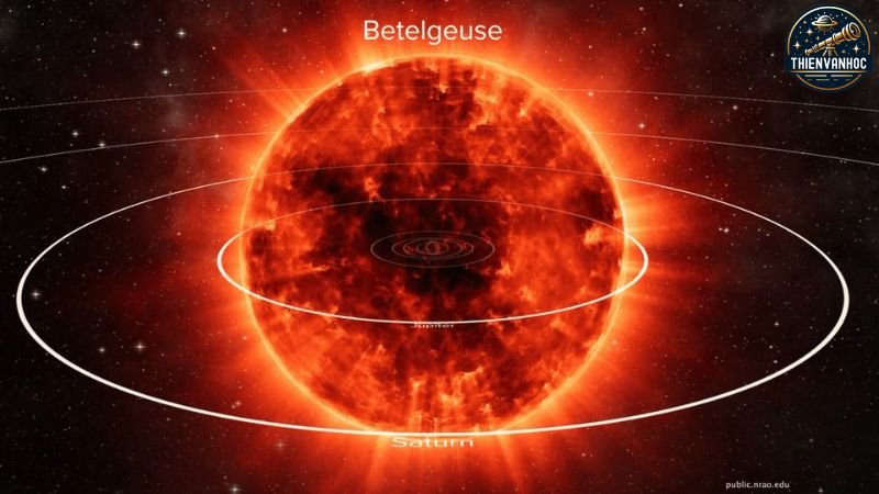 Khi nào Betelgeuse sẽ trở thành siêu tân tinh?