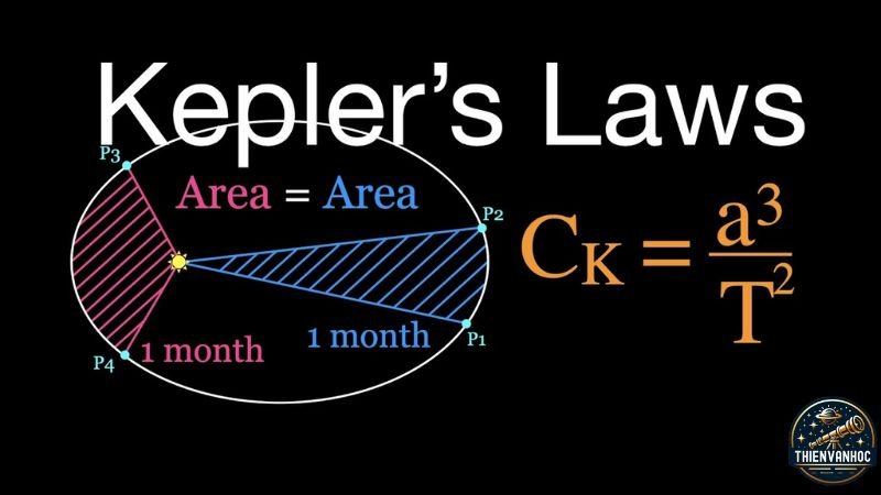 Ngày nay chúng ta sử dụng định luật Kepler như thế nào