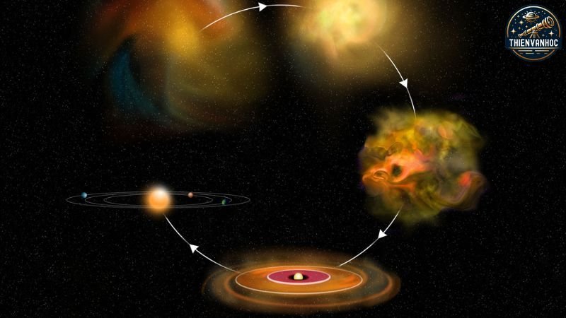 Sự hình thành của Haumea