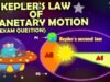 Định luật Kepler và quỹ đạo hành tinh của nó