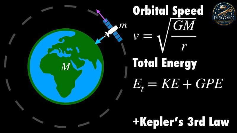 Ứng dụng định luật Kepler trong tính toán chu kỳ quỹ đạo của hành tinh